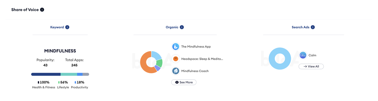 sov mindfulness