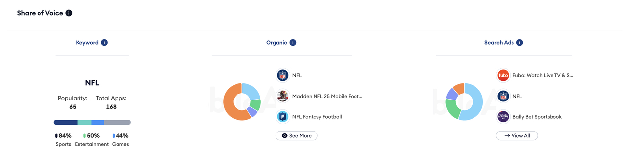 sov nfl