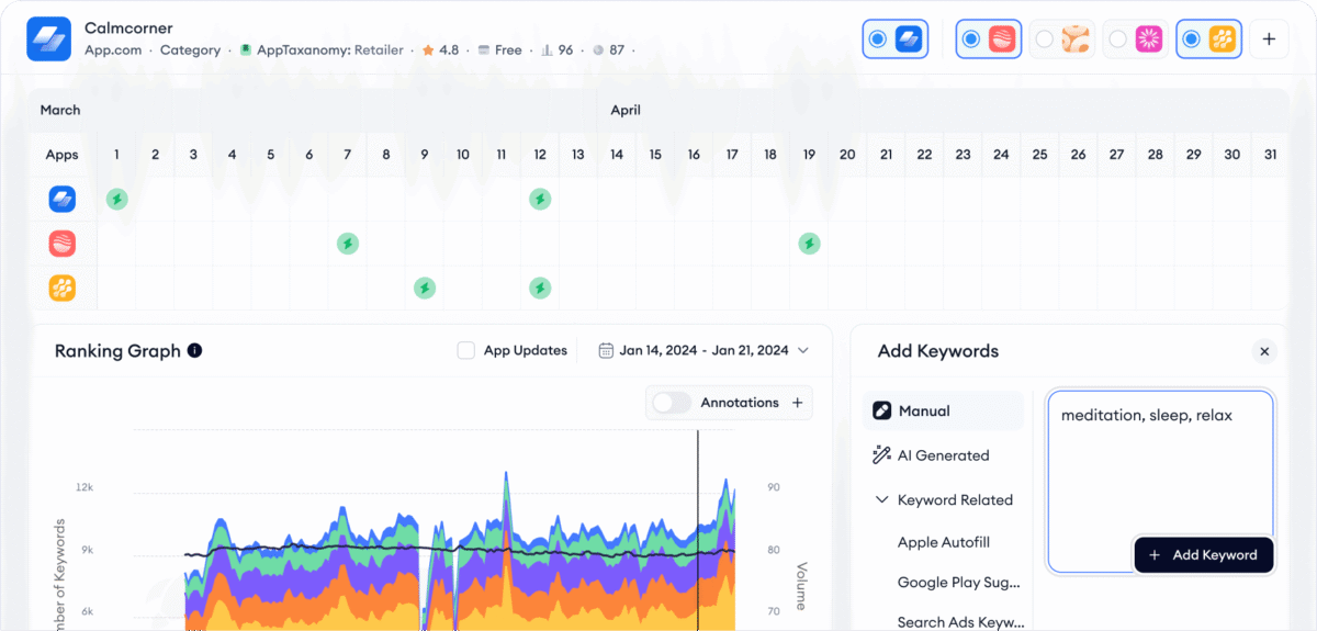 aso intelligence dashboard