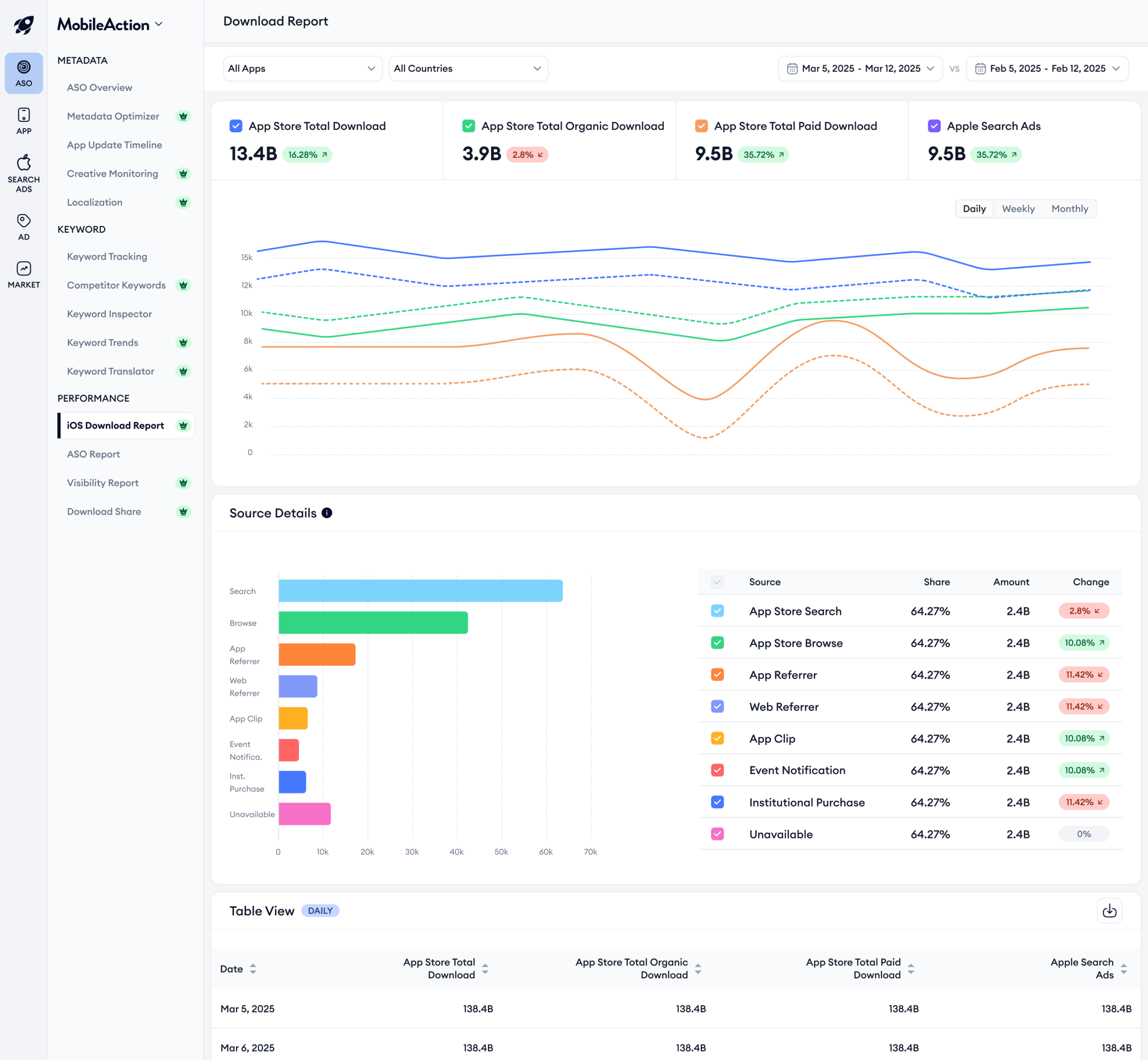 ios download report dashboard
