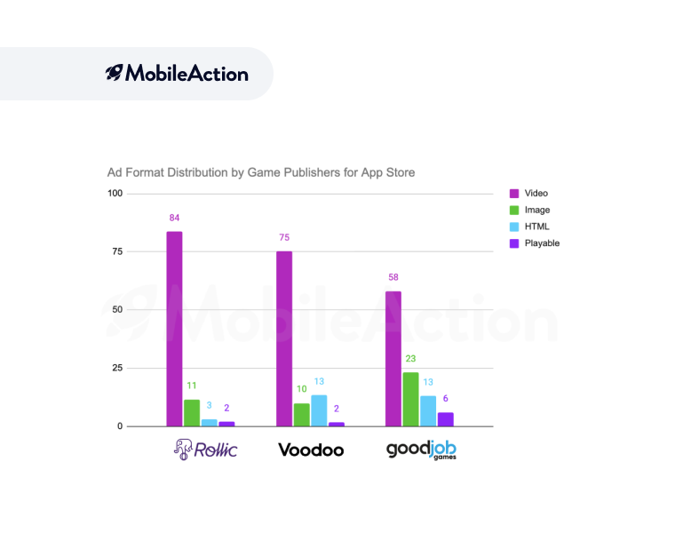 Apple Ads report 2022: hyper-casual games report cover