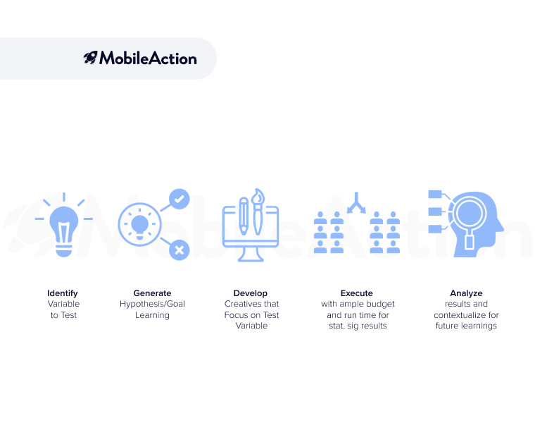 Mastering the art of ad creatives report card
