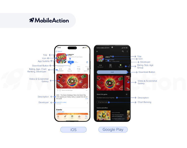 The app marketer’s iOS user acquisition handbook report card