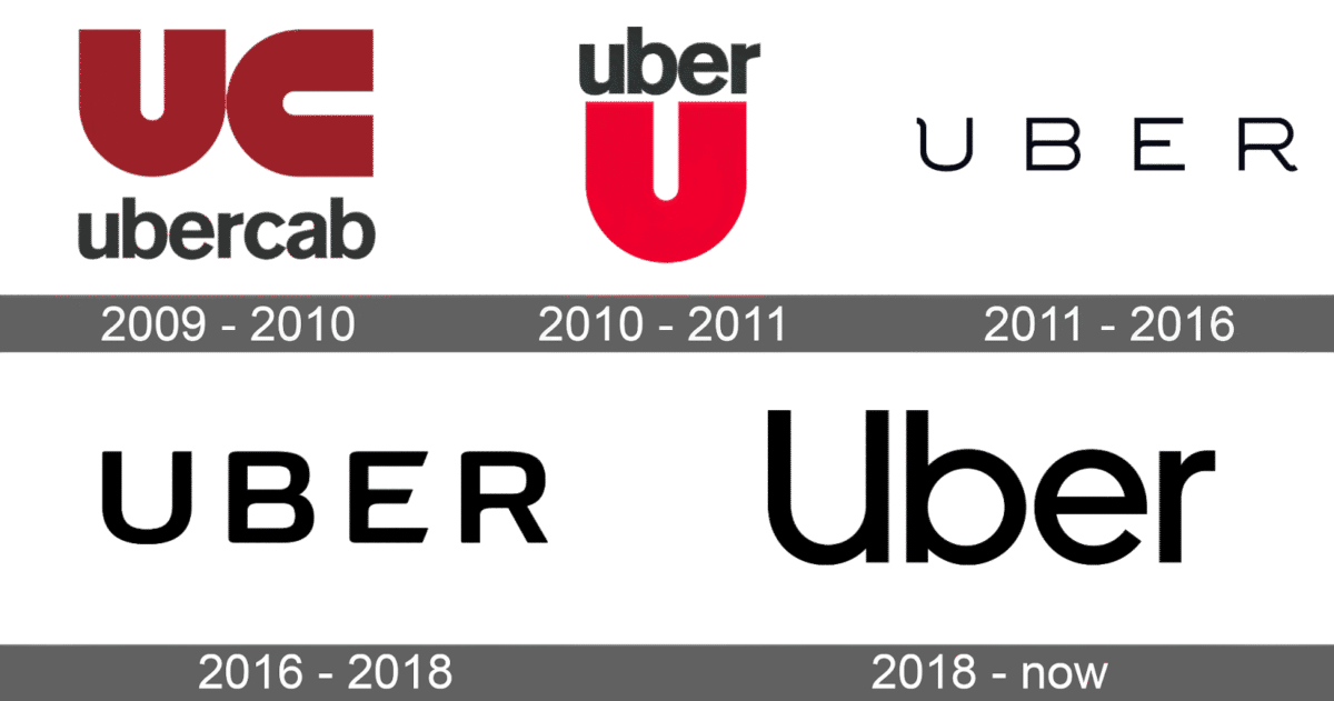 Evolution of the Uber app icon from 2009 to today, showing design changes from “ubercab” to the modern minimalist Uber logo.