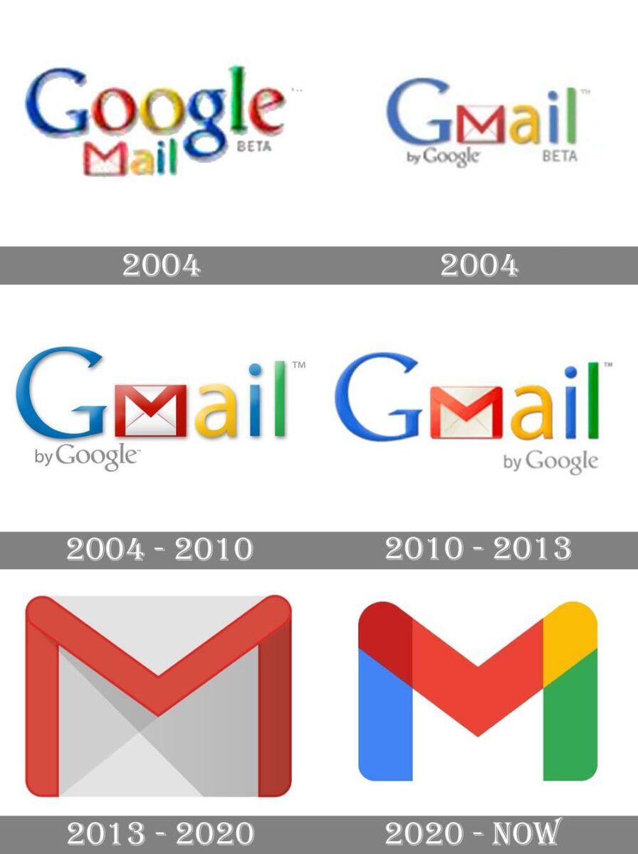 Evolution of the Gmail app icon from 2004 to today, showing design changes to the modern minimalist Gmail app icon.