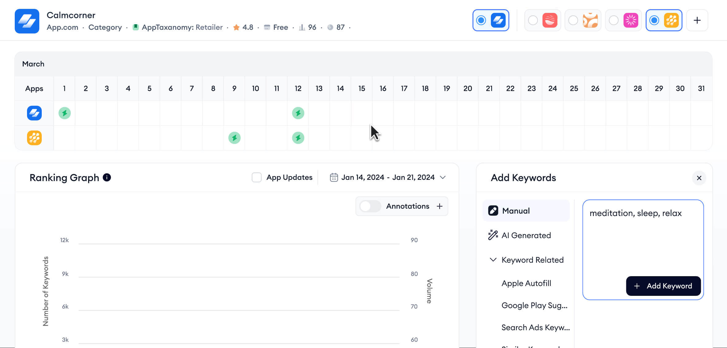 aso dashboard