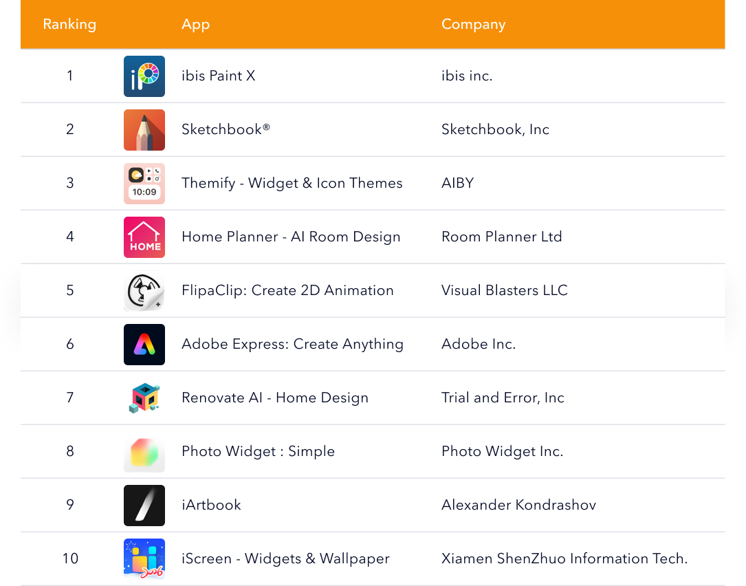 Graphic Design category app ranking table with top 10 apps and companies