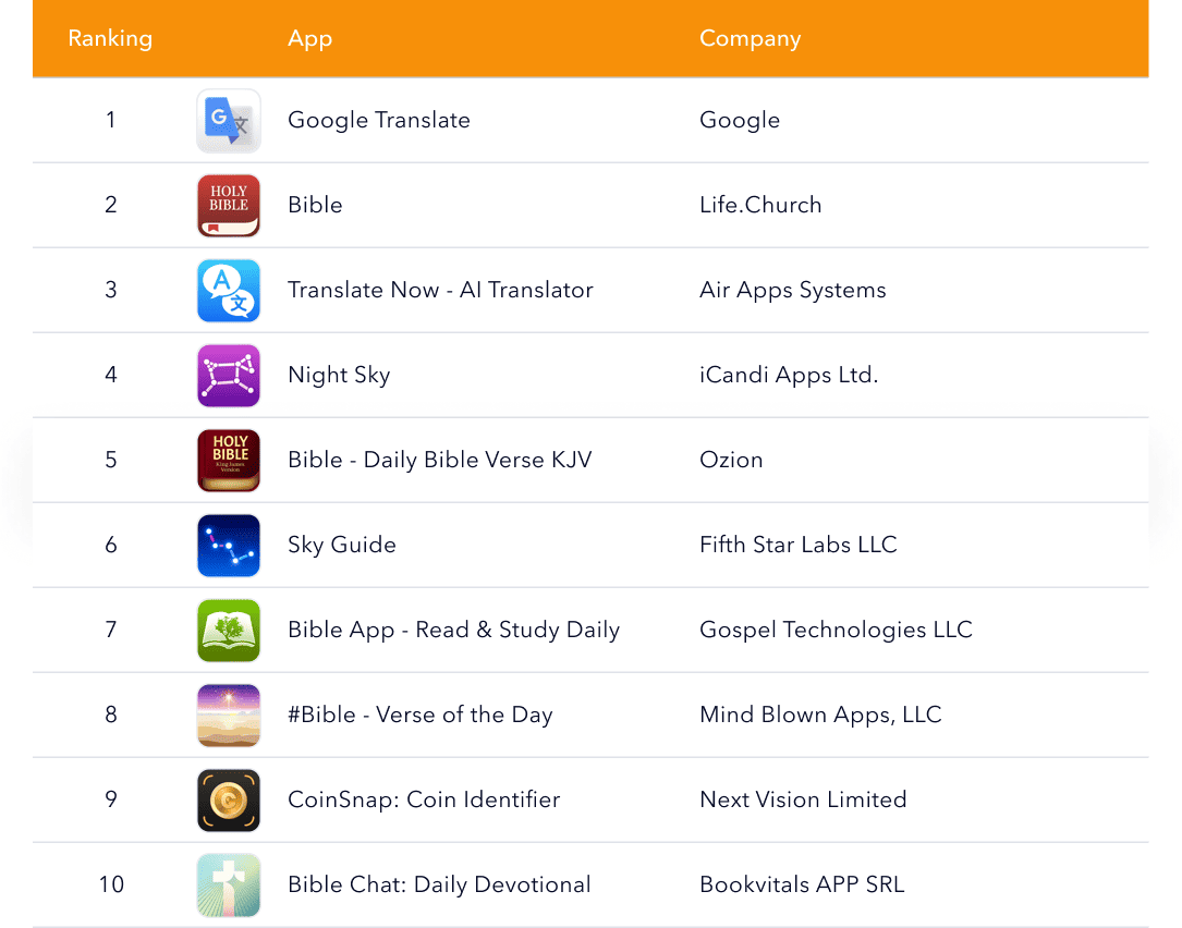 Top reference apps ranking including Google Translate, Bible apps, and Sky Guide.
