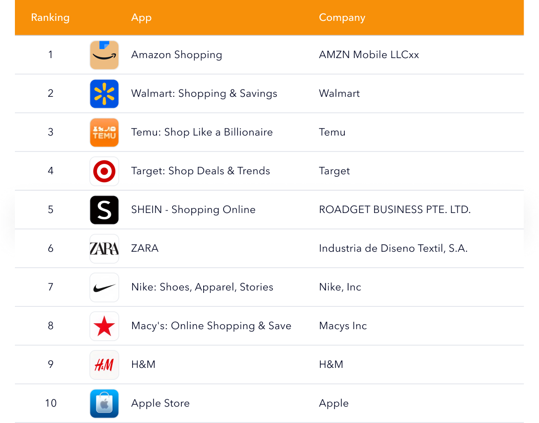 Shopping category app ranking table with top 10 apps and companies