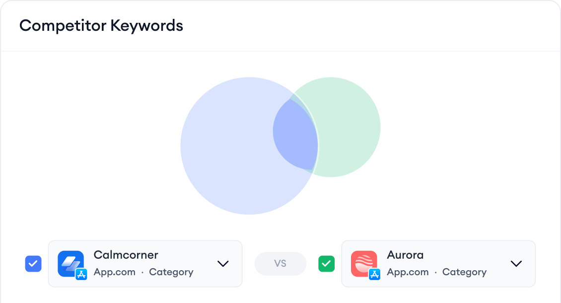 Reveal competitive keyword strategies