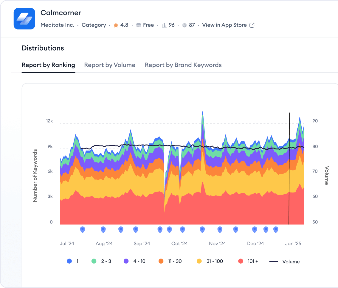 Do competitor analysis