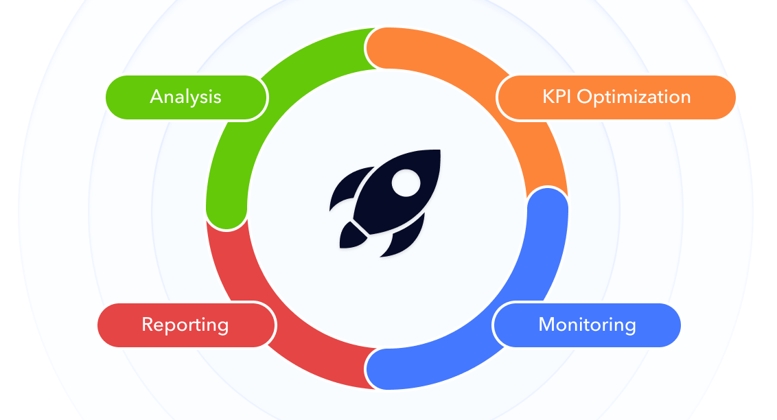 managed services cycle illustration
