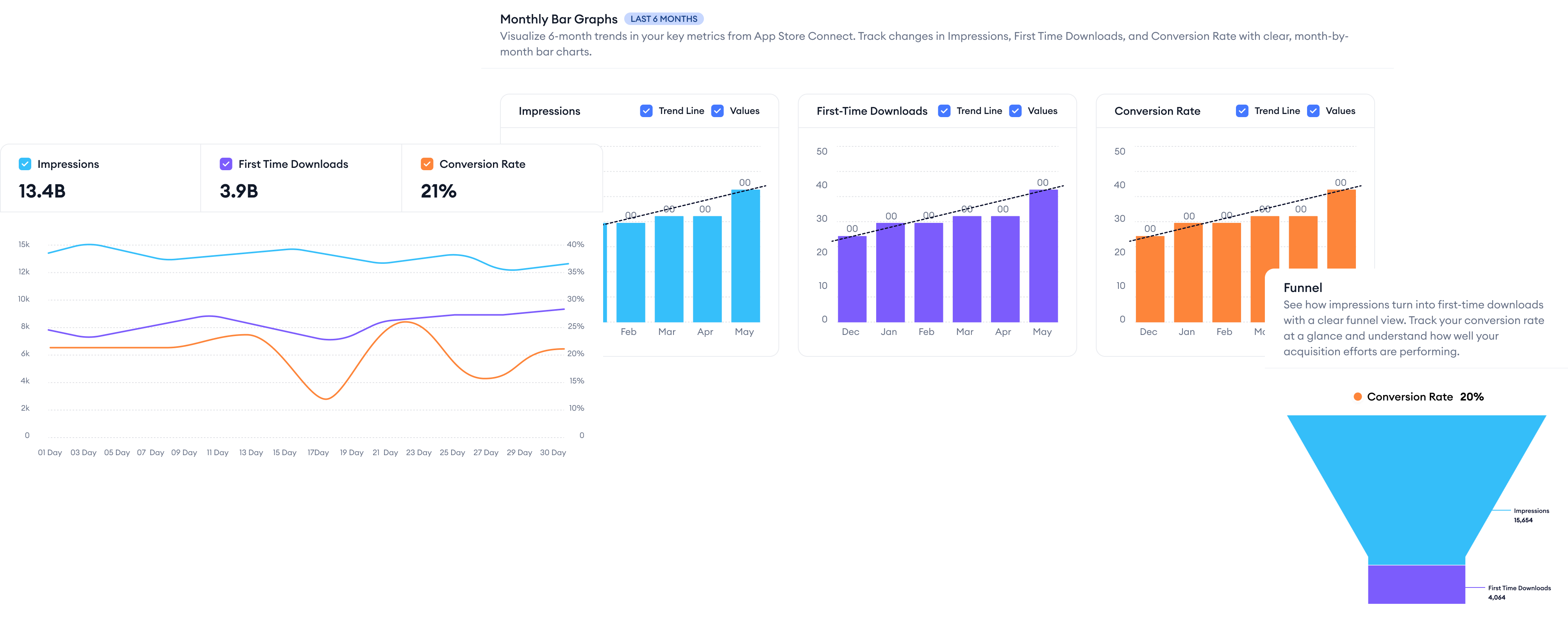 conversion funnel view dashboard