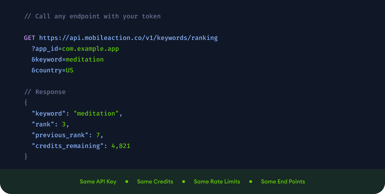 Rest API, for anything you build