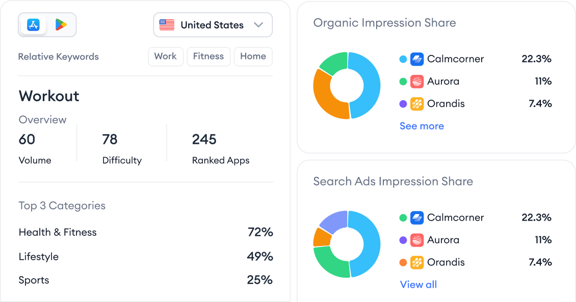 Discover the keywords that can bring you the most users