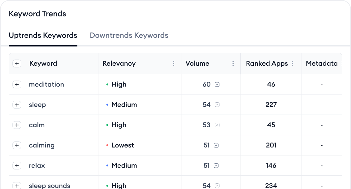 Pick up the trends in your category