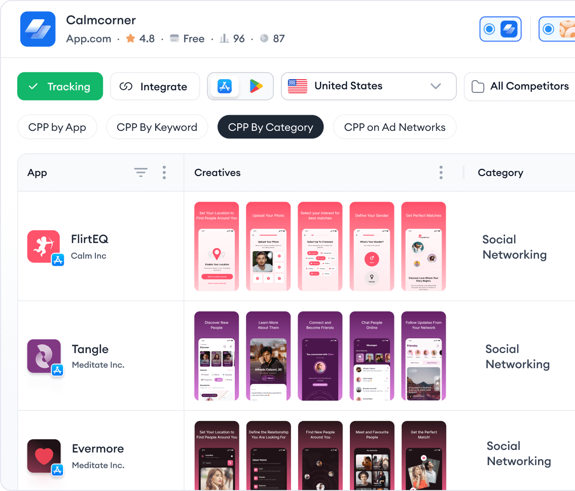 Leverage custom product pages