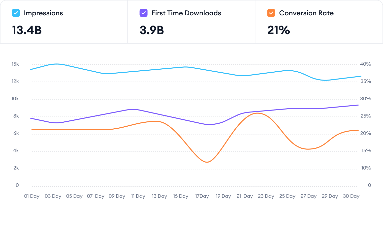 line graph