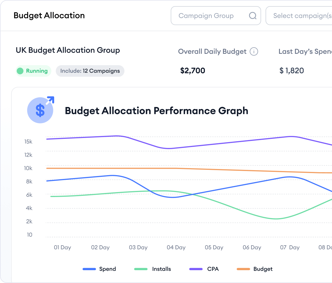 Manage multiple campaigns