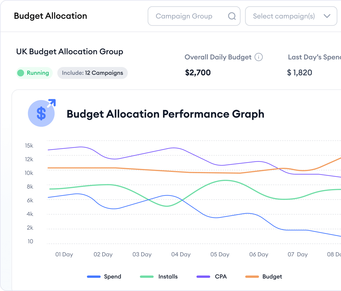 Manage multiple campaigns