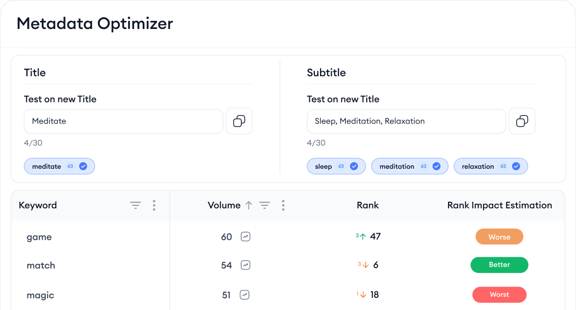 Rank higher with advanced keyword research for metadata