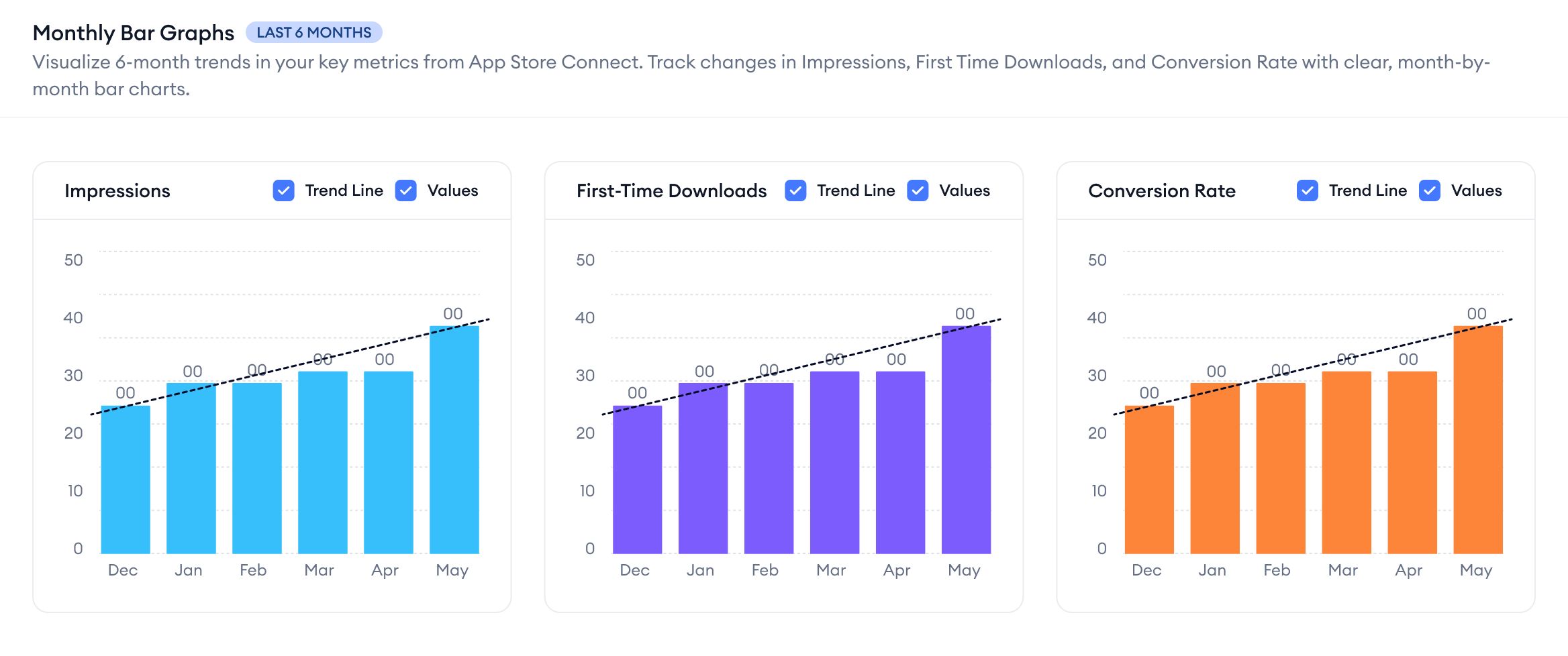 monthly bar graphs