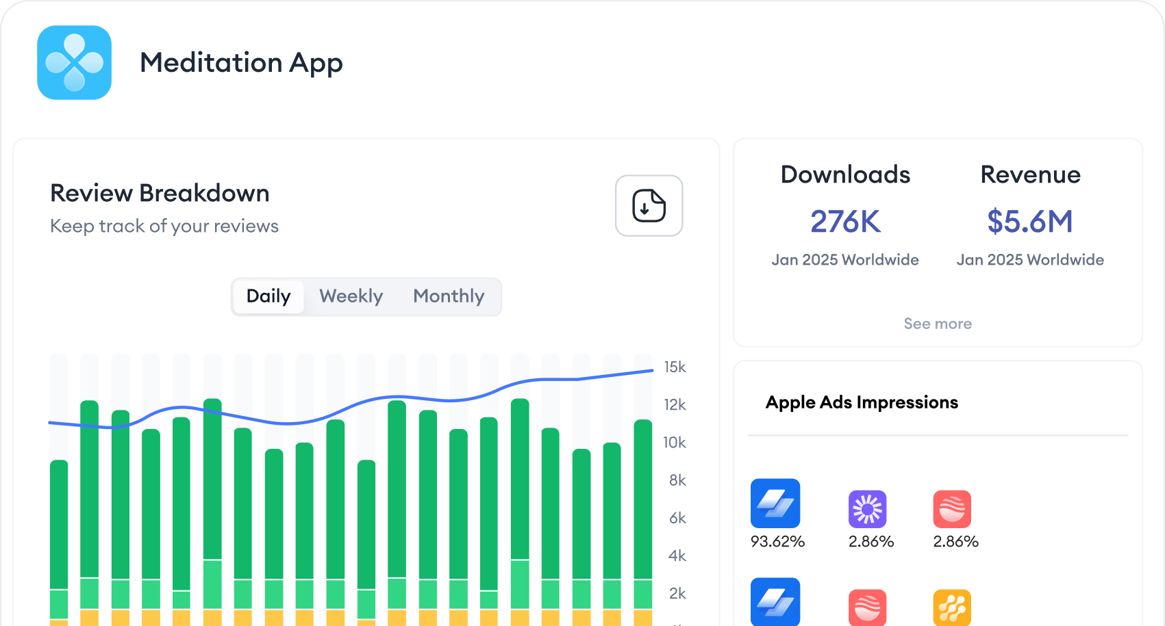 Get a streamlined app analysis