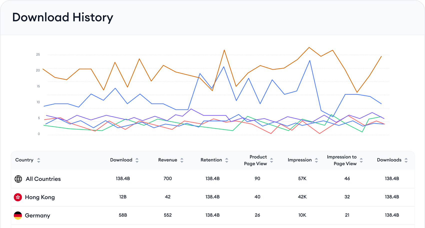 Optimize according to crucial metrics