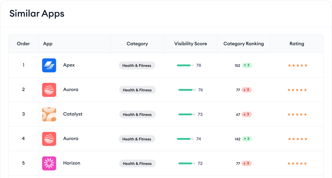 See store positioning and presence with ease