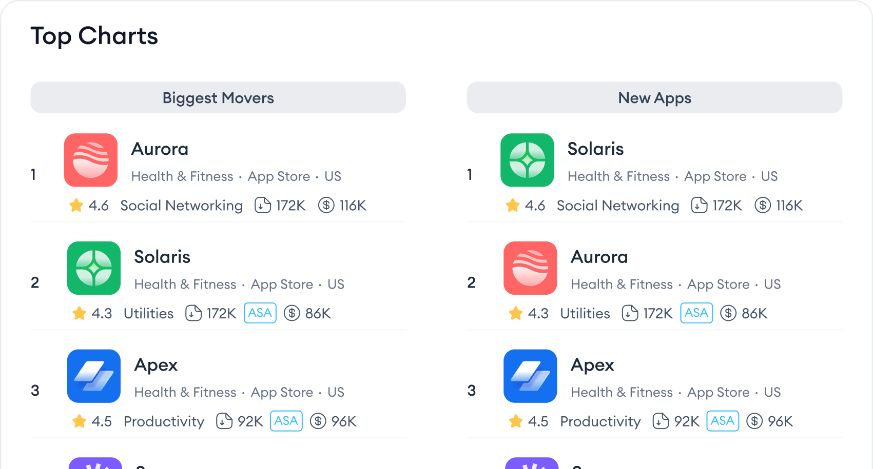 Unveil dominant apps and global trends