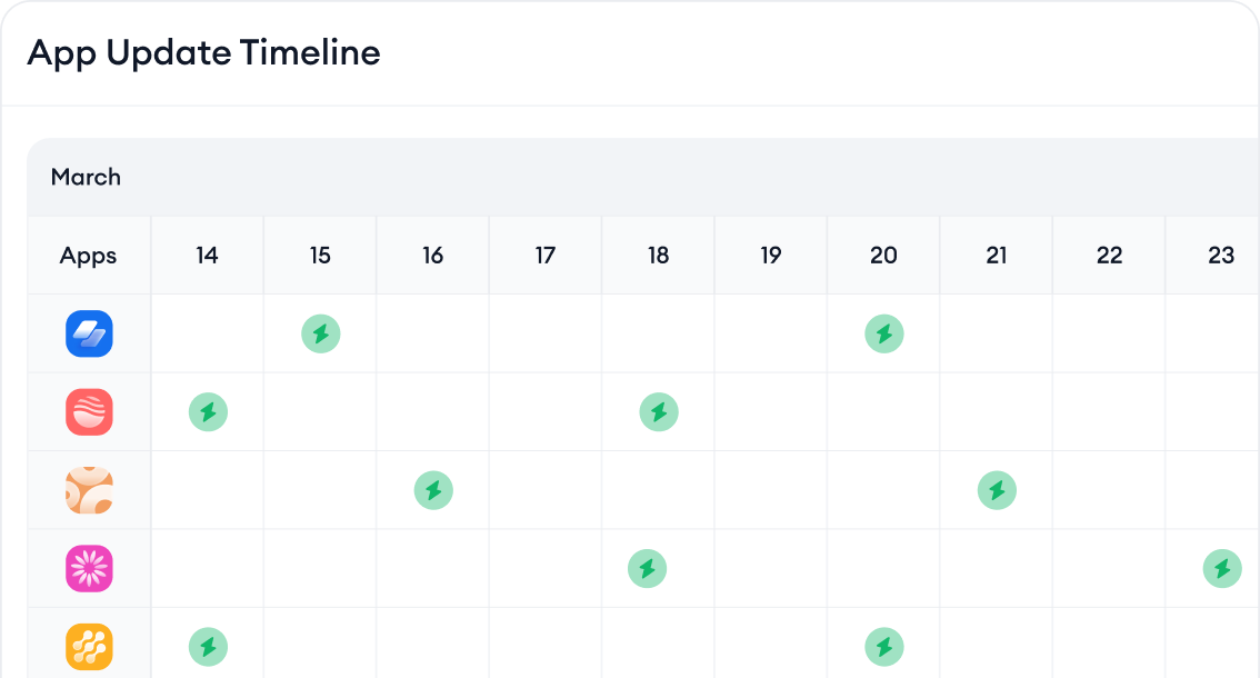 Keep track of competitor app updates