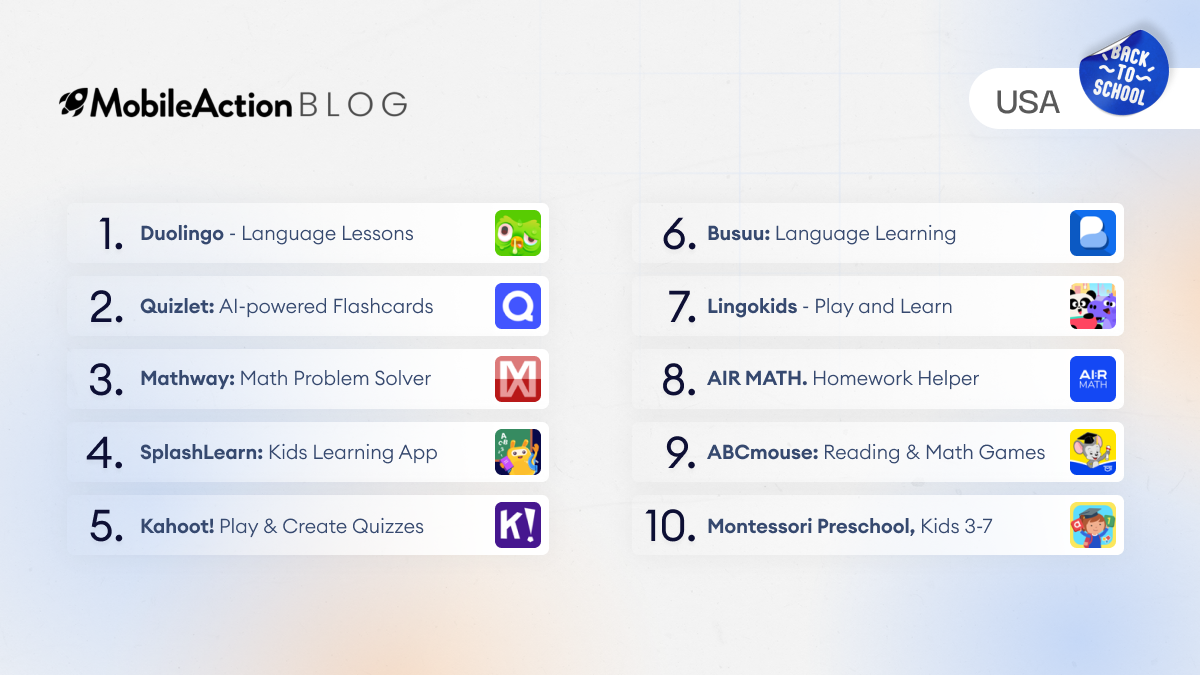 |duolingo download history|duolingo keyword list|splashlearn ranking distribution|splashlearn download keywords|splashlearn update histroy|back to school keyword of splashlearn|splashlearn cpp for back to school|abcmouse creative analysis|back to school share of voice|back to school in app events|back to school custom product pages|back to school ad creatives