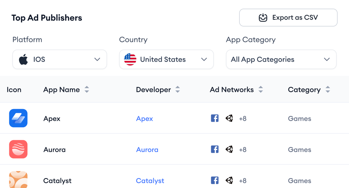 Track the leading ad publishers