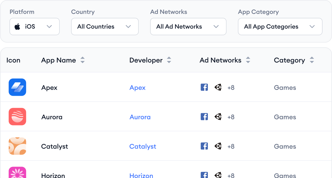 Keep tabs on the top advertisers