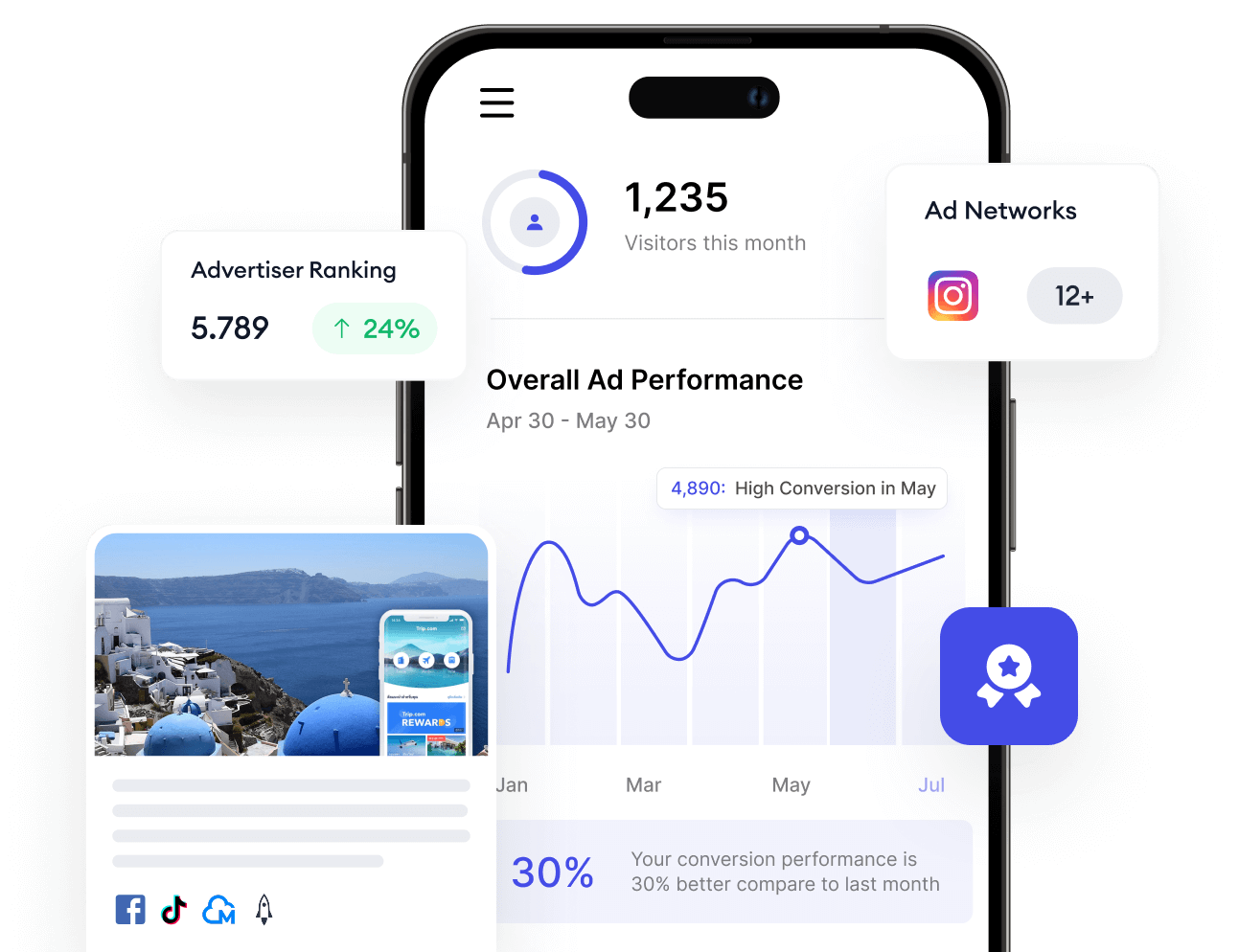 adtech
