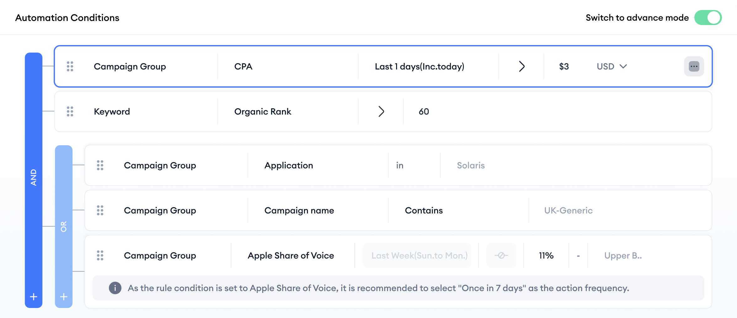 automations dashboard
