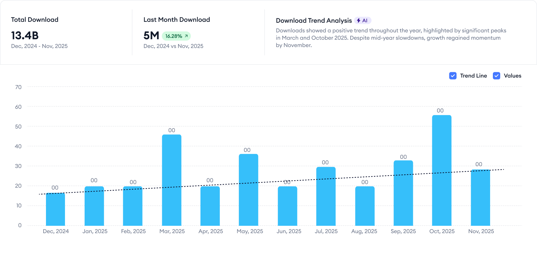 total download