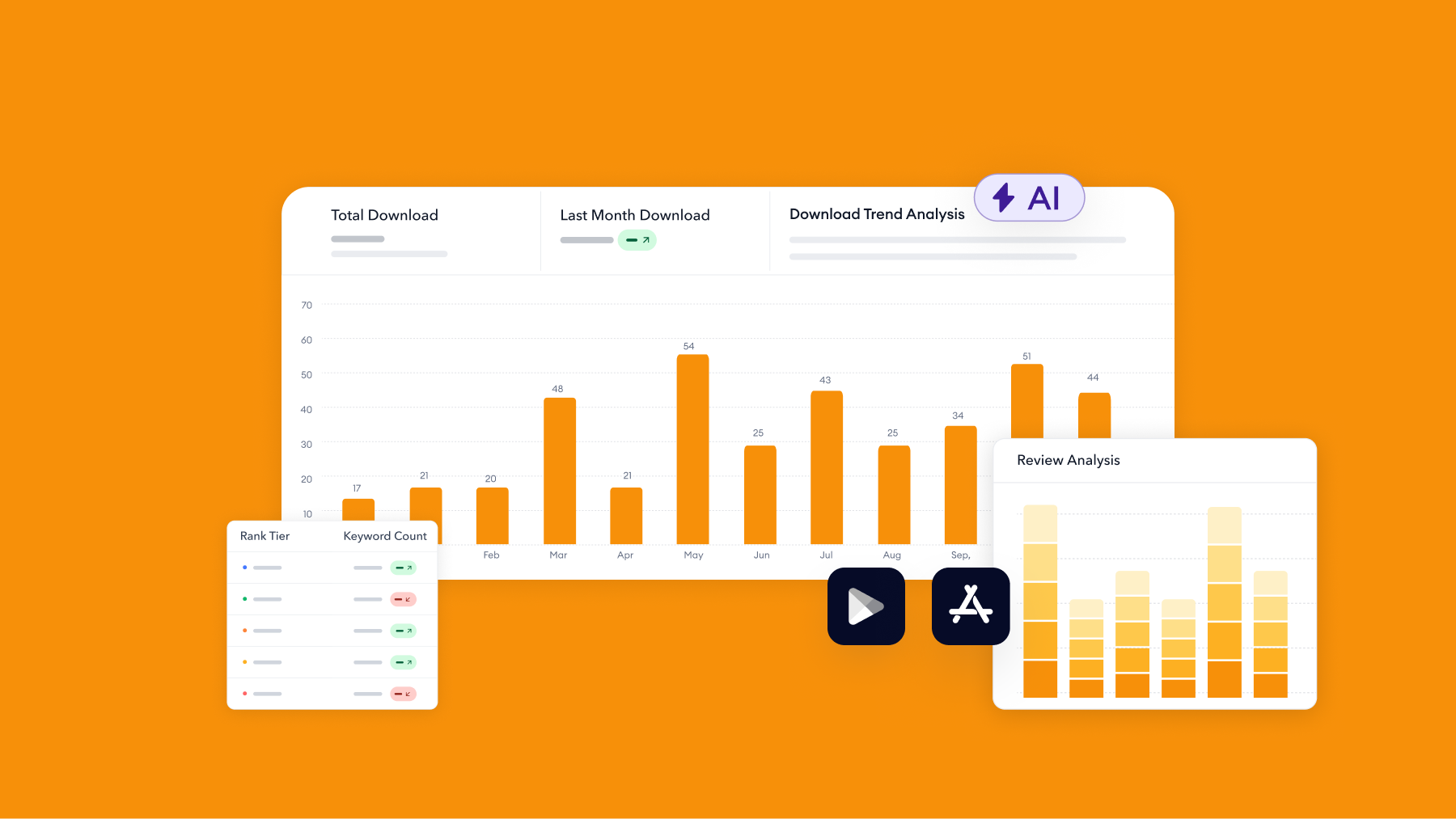 blog organic acquisition dashboard