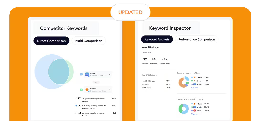 Updated keyword tools