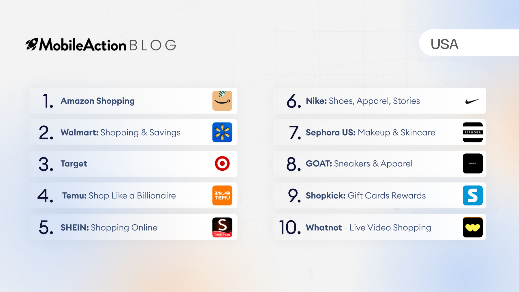 Top 10 Retail apps by user acquisition performance