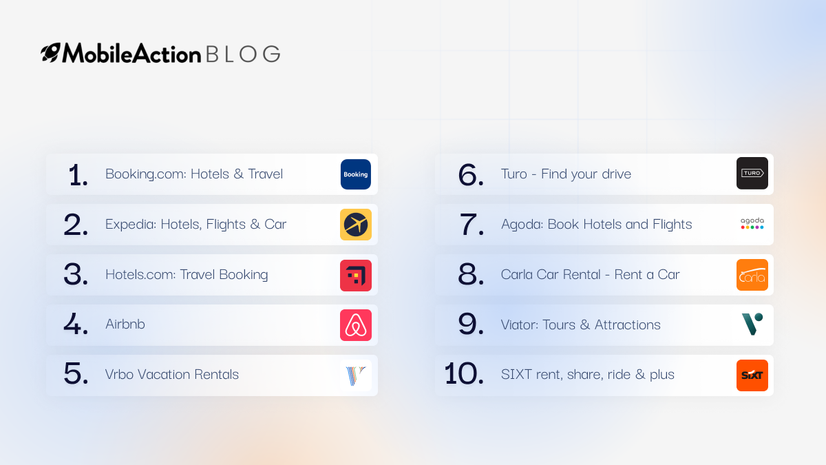 Top 10 Travel Apps on the US App Store by user acquisition performanceÂ