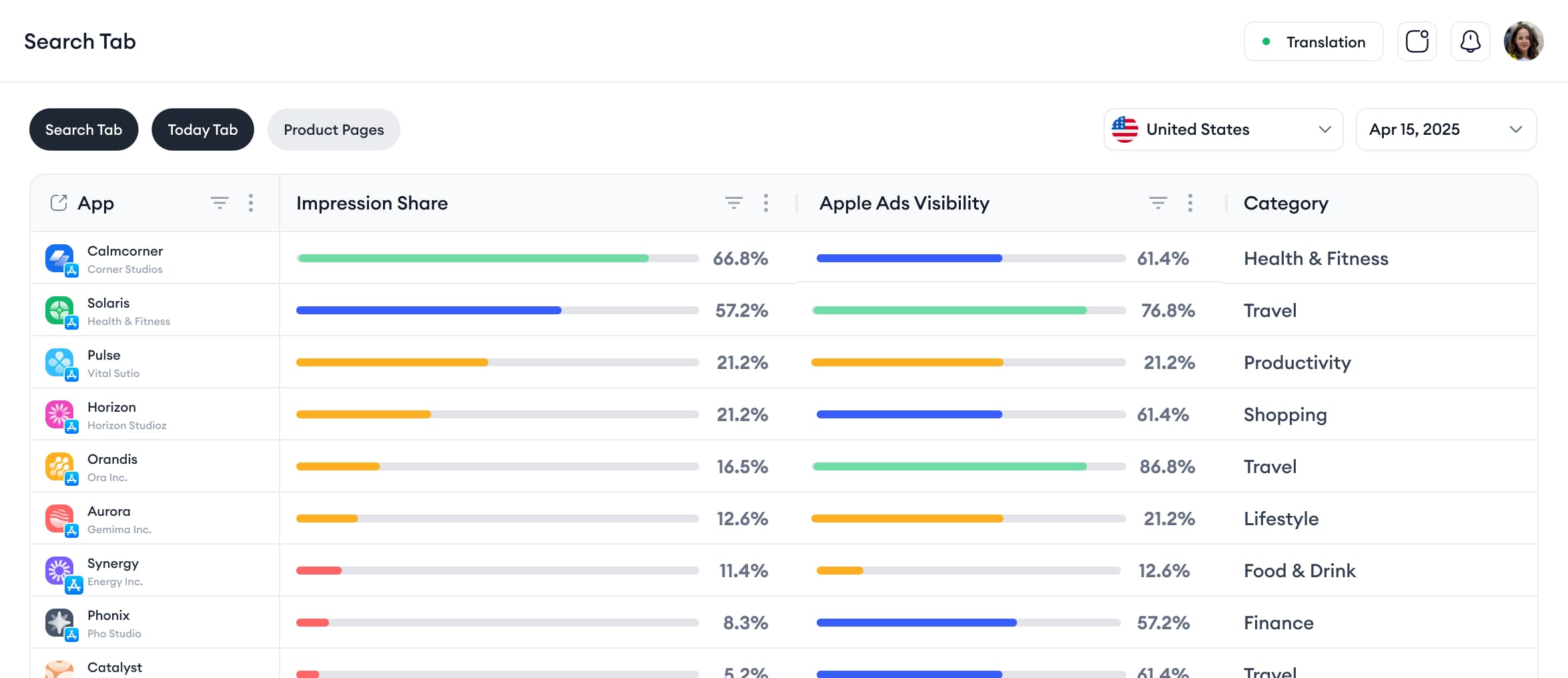 cpp intelligence of mobileaction