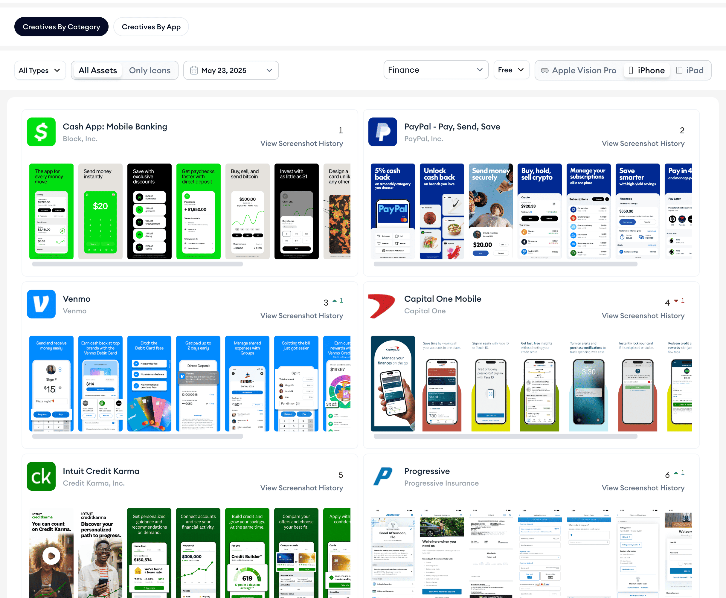 creative monitoring dashboard