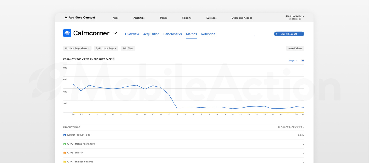 custom product pages metrics dashboard
