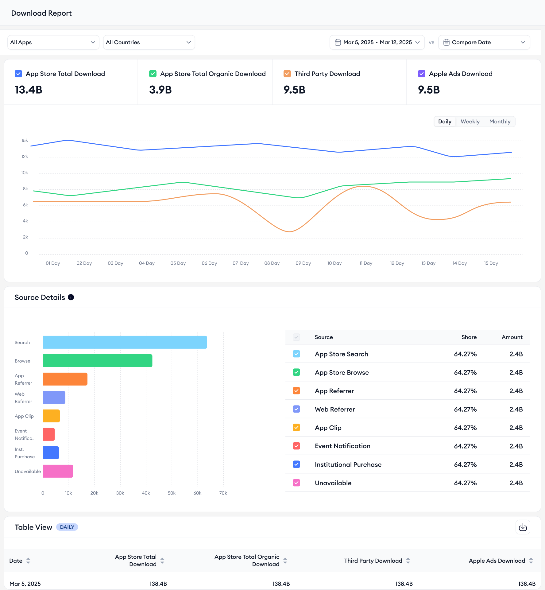 download report dashboard