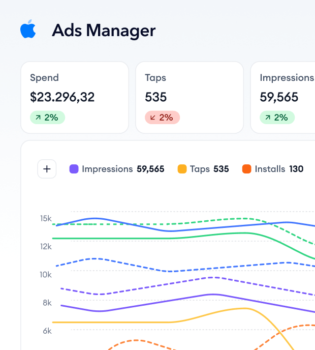 ads manager dashboard