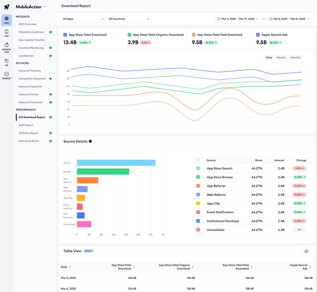 ios download report dashboard