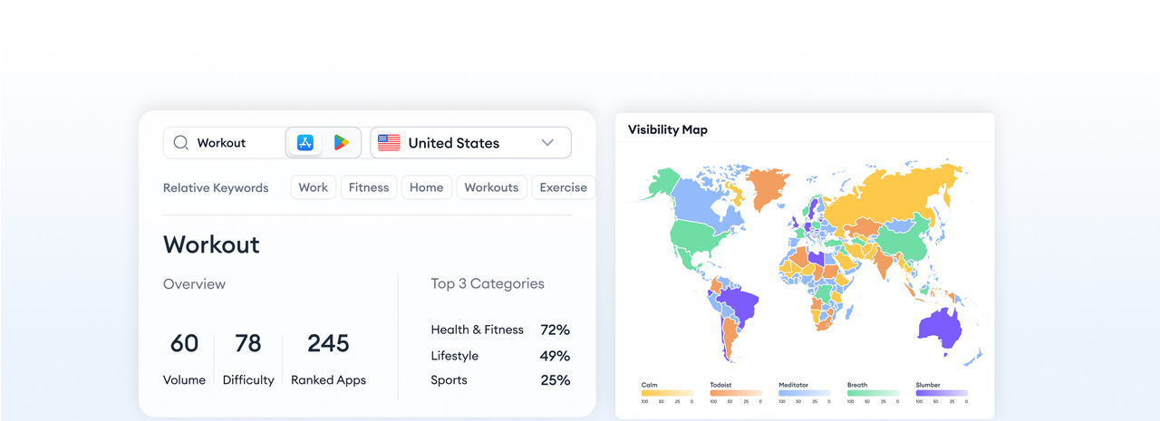 keyword visibility