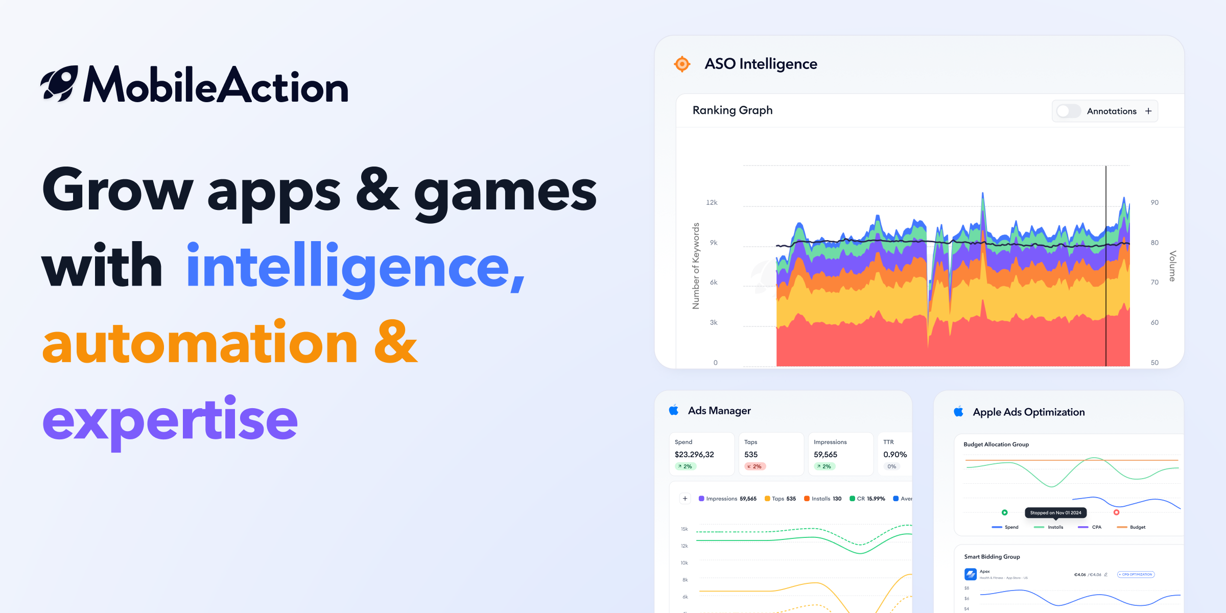 Ad Intelligence: Understand Competitor Ads & Creative Strategies