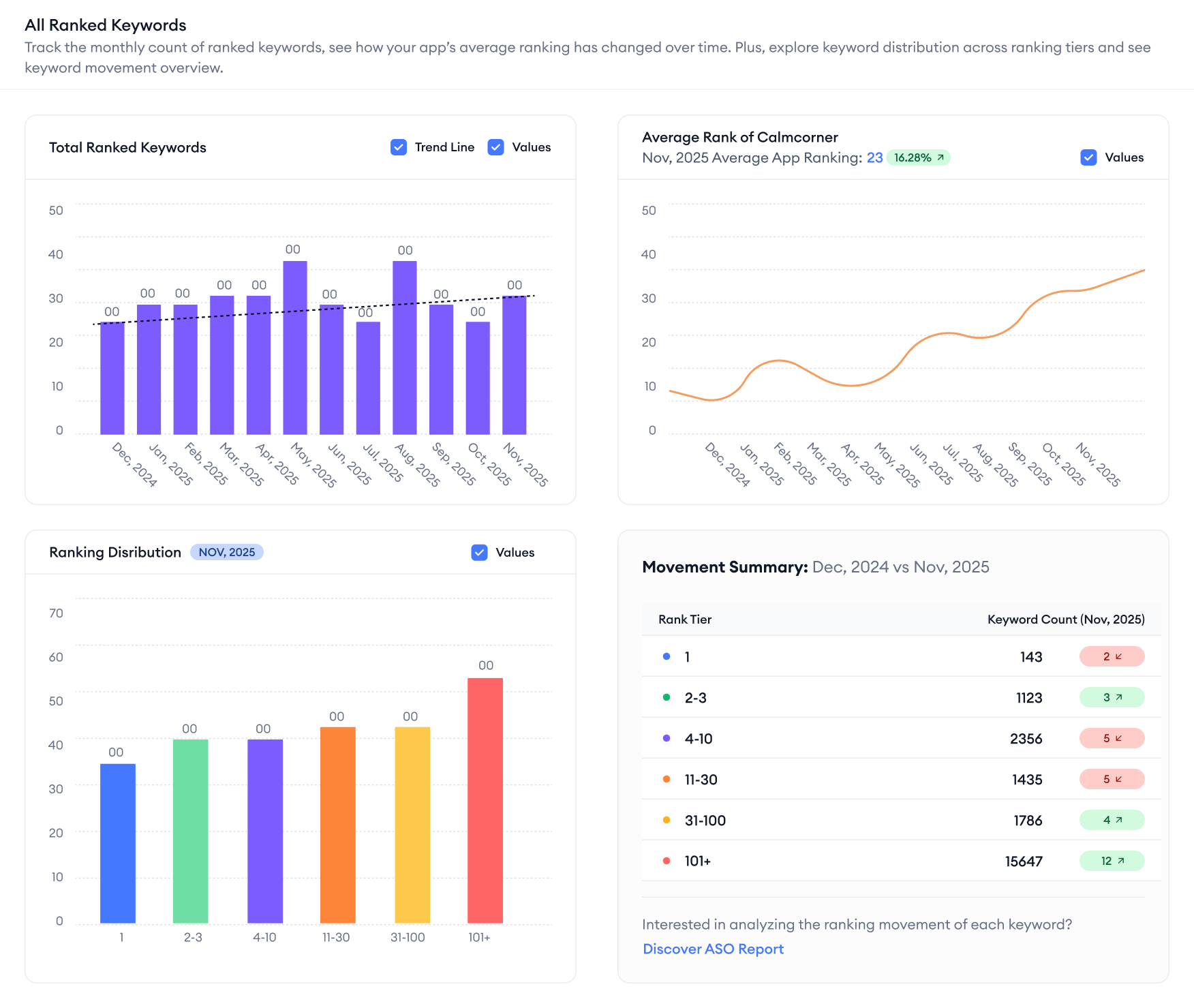 monthly review analysis